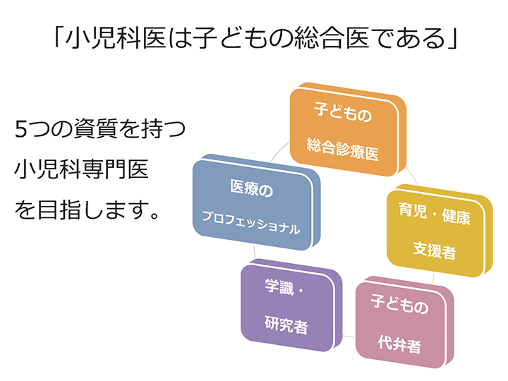 後期研修医