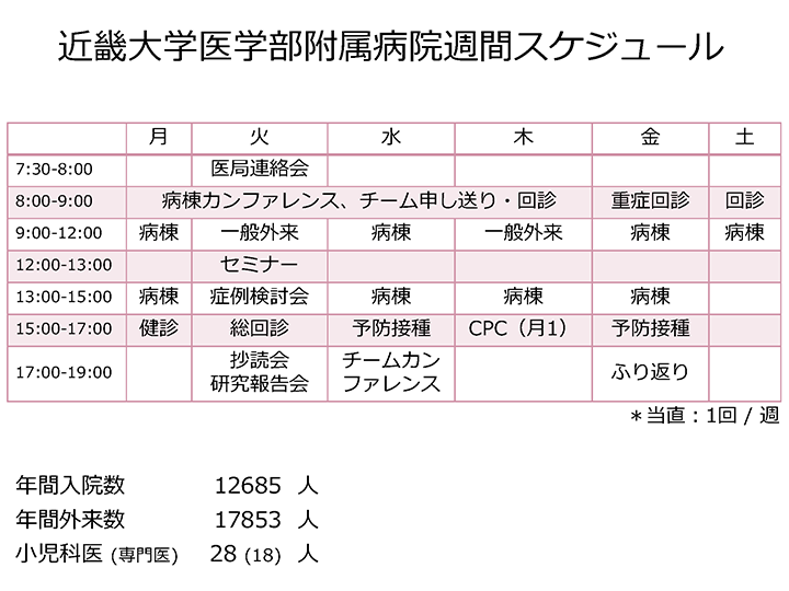 後期研修医